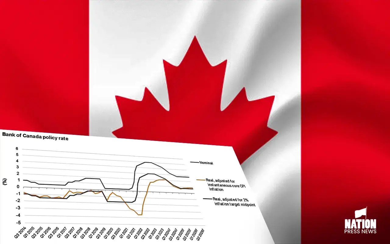 Canada’s Economy Poised to Surpass Expectations with Strong Q2 Growth